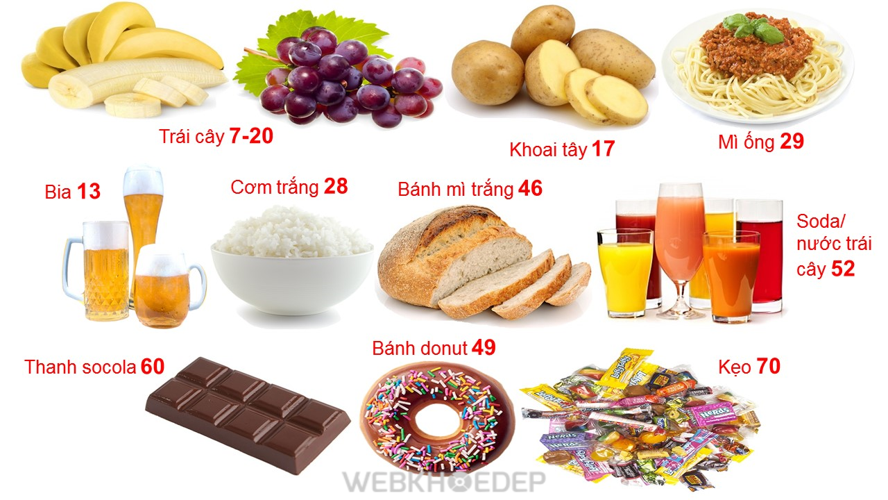 Lượng tinh bột và đường trong hình là lượng tinh bột và đường trong mỗi 100g thực phẩm 